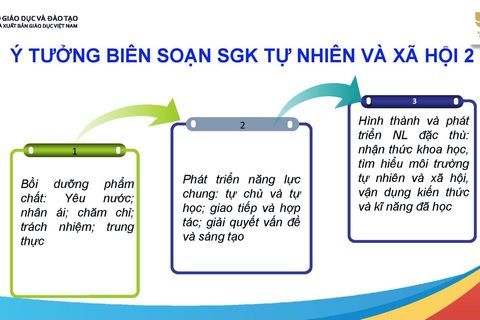 Tập huấn bồi dưỡng Chương trình SGK lớp 2 - Bộ sách Kết nối tri thức với cuộc sống theo chương trình giáo dục phổ thông mới  năm học 2021 – 2022