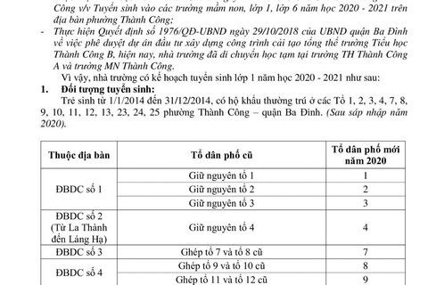 Thông báo Tuyển sinh lớp 1 năm học 2020 - 2021