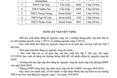 THÔNG TIN VỀ CÔNG TÁC TUYỂN SINH VÀO LỚP 6 CHƯƠNG TRÌNH ĐÀO TẠO SONG BẰNG TẠI CÁC TRƯỜNG THCS CÔNG LẬP THÀNH PHỐ HÀ NỘI NĂM HỌC 2018-2019