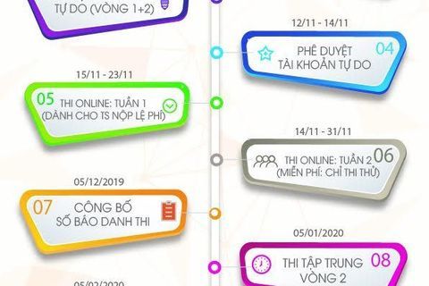 PHÁT ĐỘNG HỌC SINH KHỐI 3, 4, 5 THAM GIA KÌ THI THÁCH THỨC TƯ DUY THUẬT TOÁN BEBRAS 2019