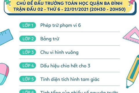 Thông tin các chủ đề trận đấu thứ 2 của “Đấu trường Toán học” quận Ba Đình