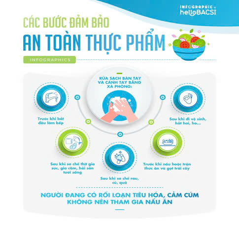 Bài tuyên truyền hưởng ứng tháng hành động vì an toàn thực phẩm