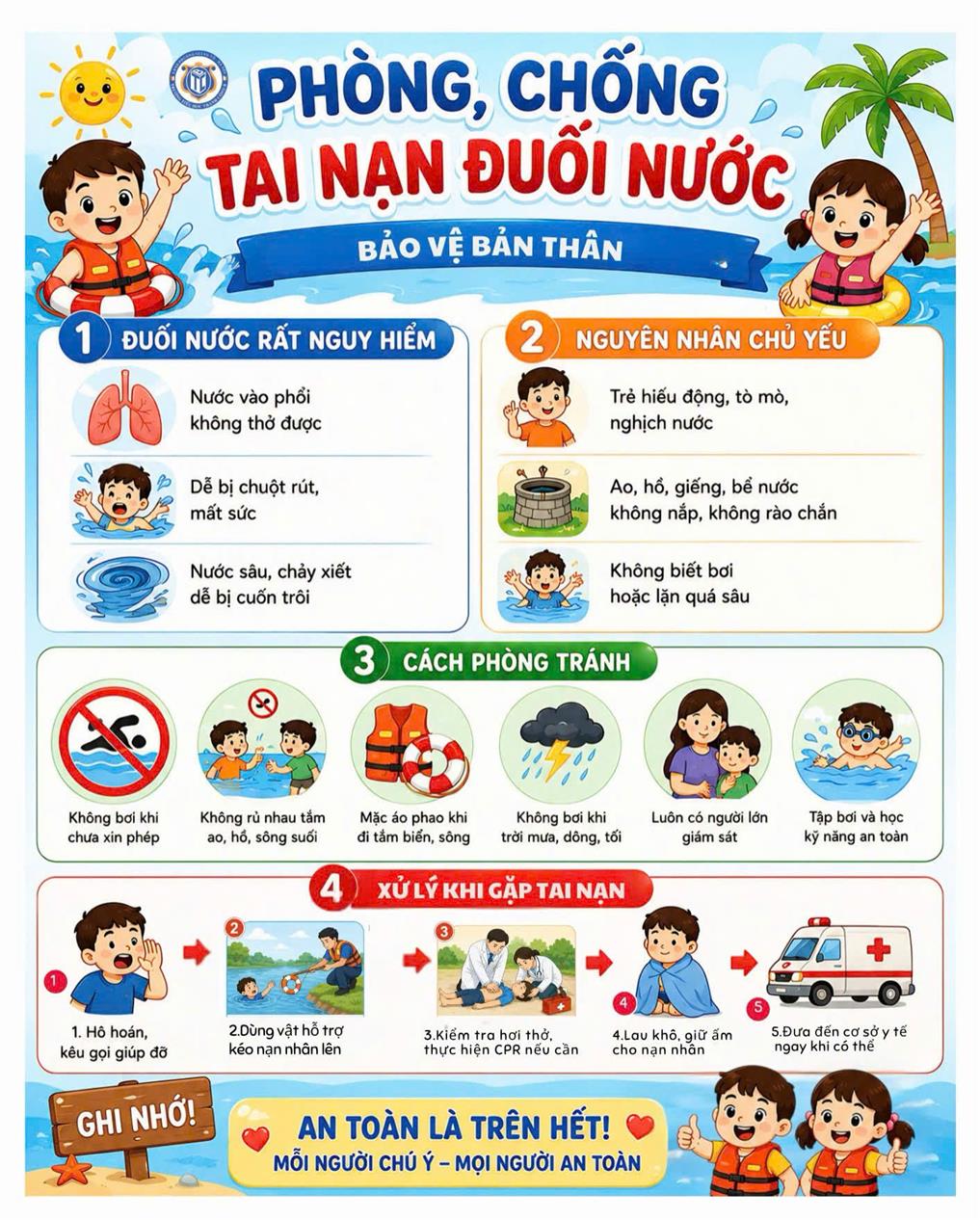 BÀI TUYÊN TRUYỀN PHÒNG, CHỐNG TAI NẠN ĐUỐI NƯỚC NĂM HỌC 2025-2026