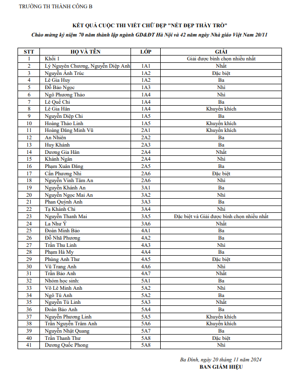 A table of information with text
Description automatically generated with medium confidence