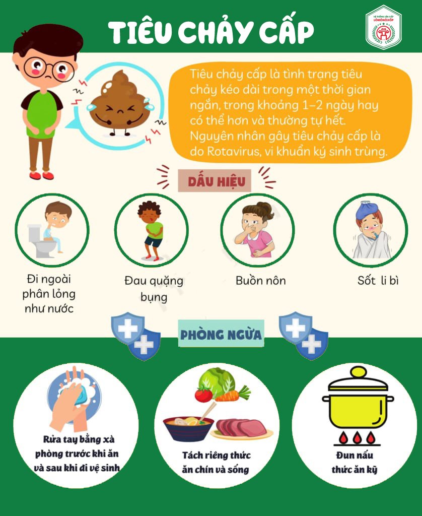 TUYÊN TRUYỀN PHÒNG CHỐNG BỆNH TIÊU CHẢY CẤP - Hệ thống Liên cấp Lômônôxốp