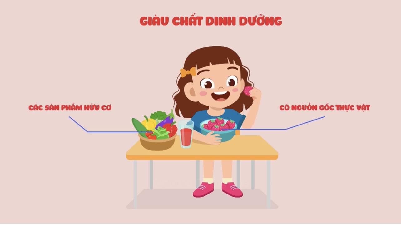 May be an illustration of text that says "GIÀU CHẤT DINH DƯỠNG CAC CÁCSANPHÁMHÜUCO SẢN HỮU co có NGUON GỐC THỰC CÓNGUÓNGÓCTHUCVA VẬT"